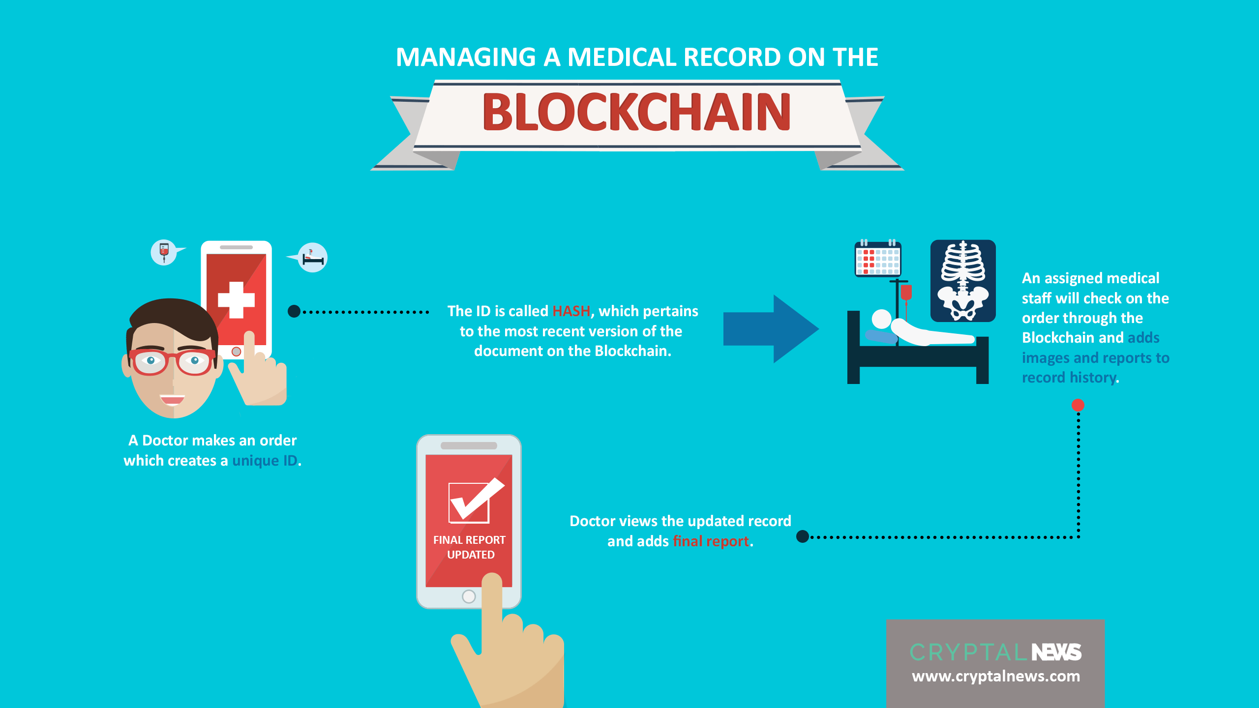 healthcare records blockchain